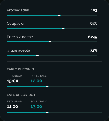 Controles de la calculadora de ingresos adicionales