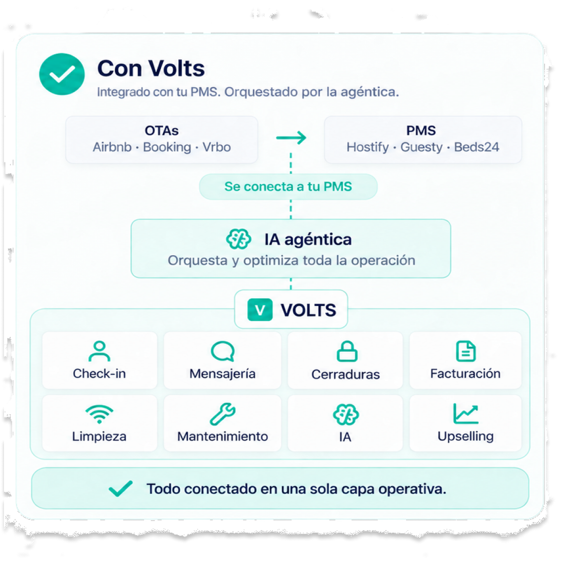 Flujo de trabajo centralizado con Volts