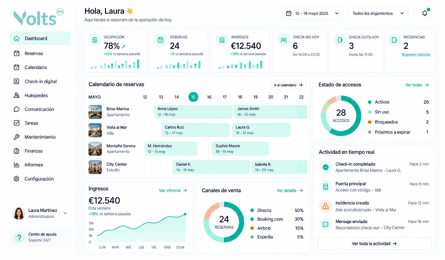 Panel de Volts360: resumen de la operación