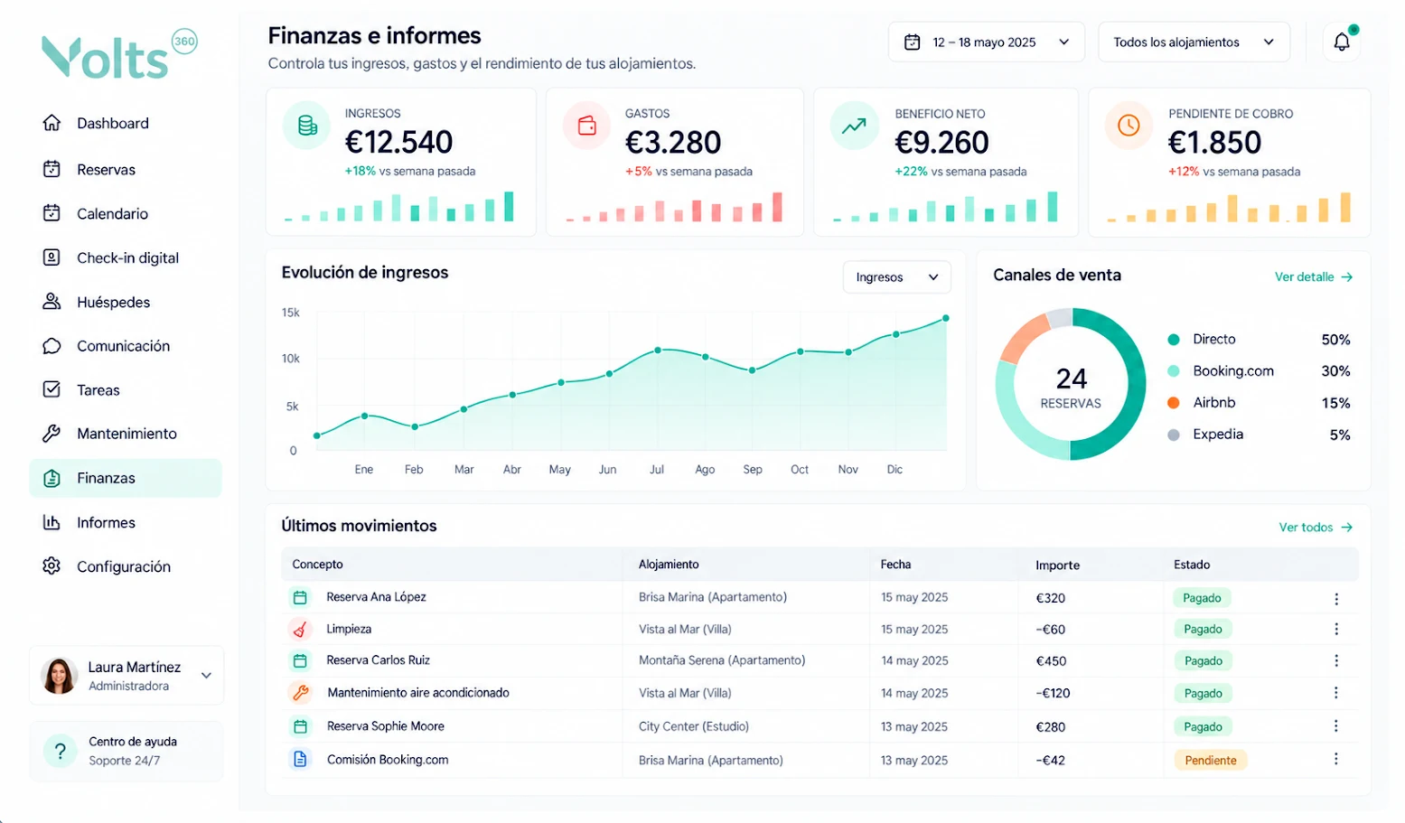 Panel de Volts360: finanzas e informes