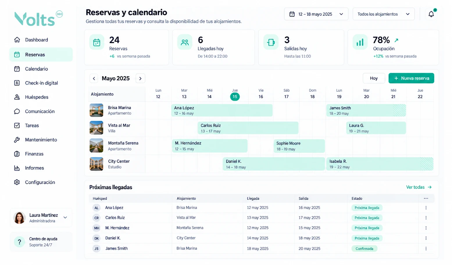 Panel de Volts360: reservas y calendario